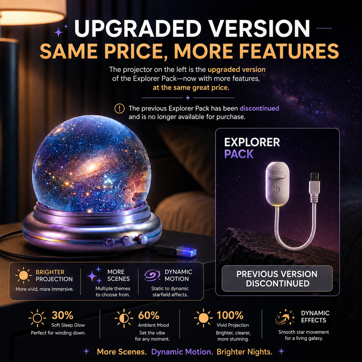 🔮𝐁i𝐥𝐥𝐡𝐨𝐥®♈𝐍𝐄𝐗𝐓-𝐆𝐄𝐍 𝐒𝐌𝐀𝐑𝐓 𝐏𝐑𝐎𝐉𝐄𝐂𝐓𝐈𝐎𝐍 𝐇𝐃 𝐒𝐦𝐚𝐫𝐭 𝐃𝐲𝐧𝐚𝐦𝐢𝐜 𝟓𝐃 𝐇𝐨𝐥𝐨𝐠𝐫𝐚𝐩𝐡𝐢𝐜 𝐍𝐢𝐠𝐡𝐭 𝐋𝐢𝐠𝐡𝐭 𝐏𝐫𝐨𝐣𝐞𝐜𝐭𝐨𝐫